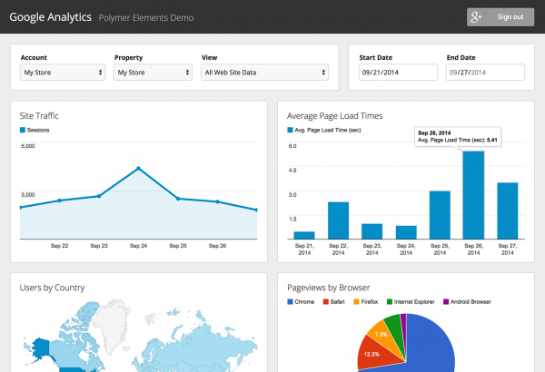 google analytics