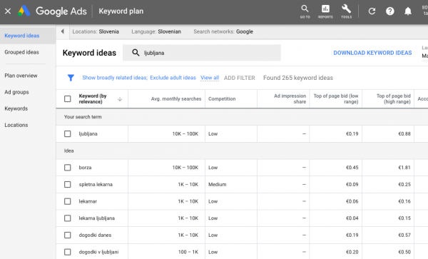 Google Keyword Planner