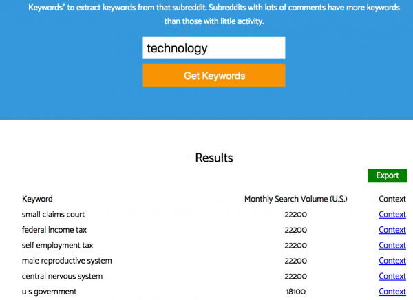 keyworddit keyworddit