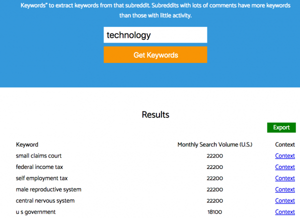 keyworddit